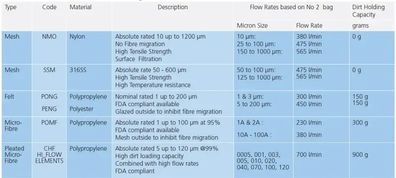 Medium filter specification performance Medium filter specification performance