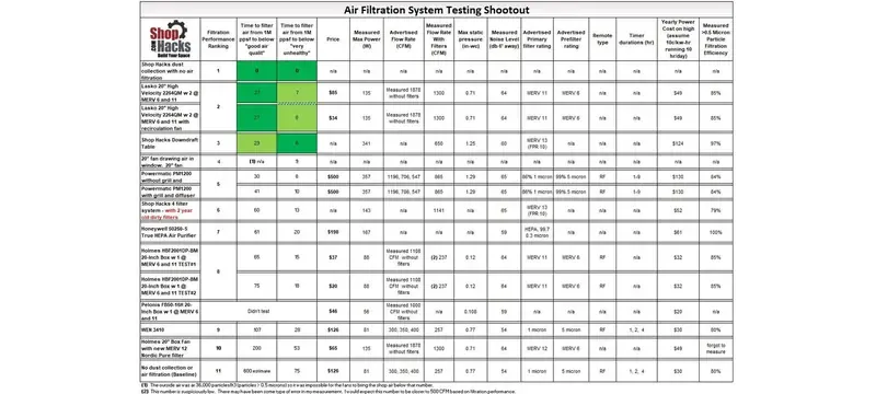 Air filter price range comparison