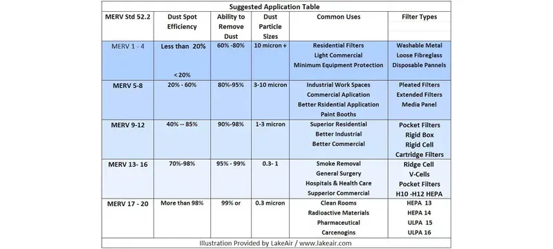 MERV rating filter price comparison