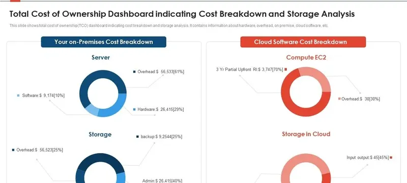Total cost of ownership filter breakdown