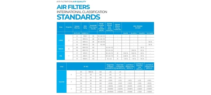 Air filter standards relevant specification