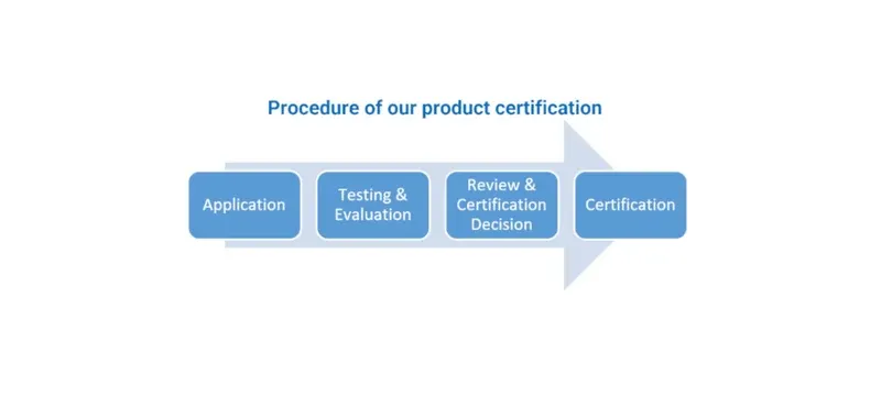 Filter compliance documentation checklist