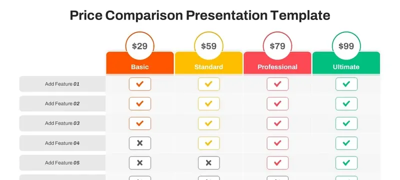 Filter price versus performance project results