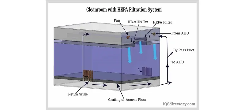 Cleanroom filter construction material