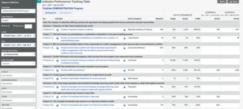 Project verified results performance