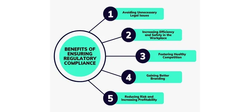 Iaq regulatory compliance benefits