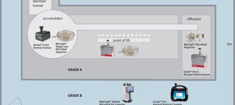In situ particle count test setup