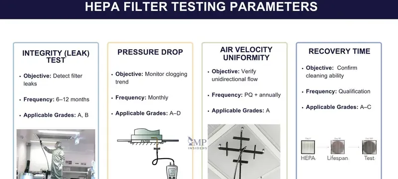 Filter testing cadence facility class