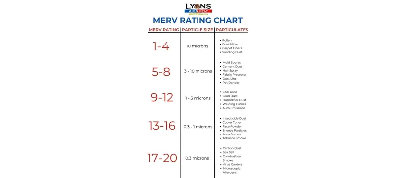MERV rating virus particle size efficiency MERV rating virus particle size efficiency