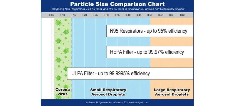 Filter efficiency particle size curve virus range Filter efficiency particle size curve virus range