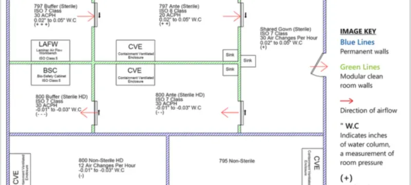 Cleanroom design particle accumulation corners Cleanroom design particle accumulation corners