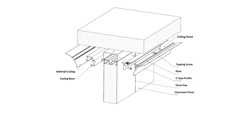 Cleanroom panel joint corner door penetration detail Cleanroom panel joint corner door penetration detail