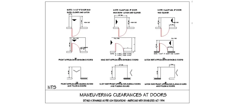 Door swing arc clearance equipment transfer plan drawing