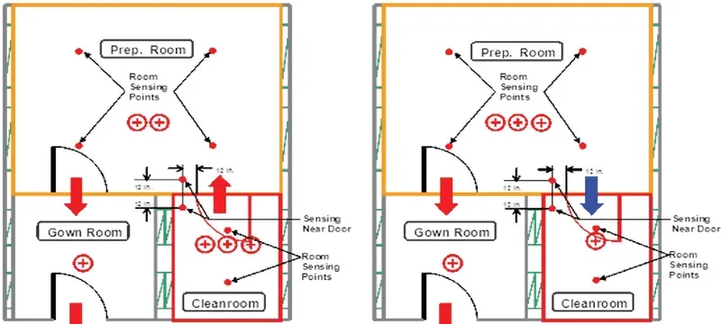 Cleanroom pressure differential door open close