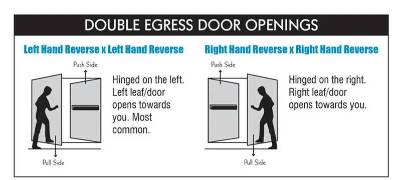 Door egress swing direction power loss