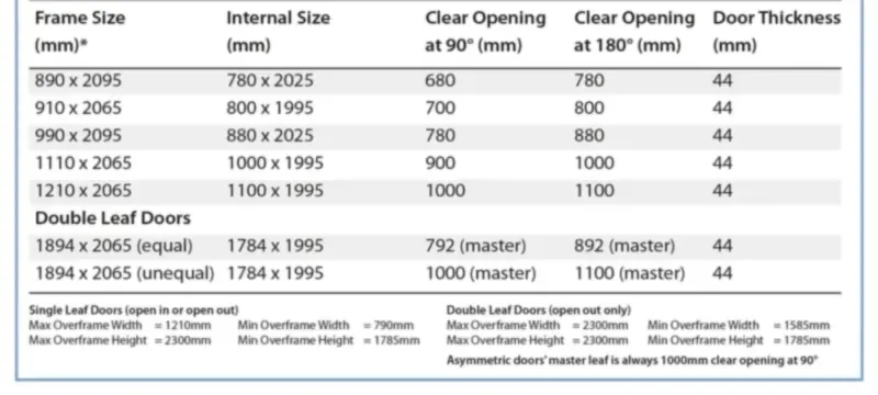 Door assembly specification comparison