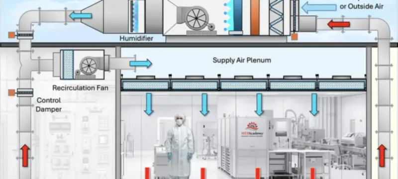 Cleanroom airflow containment contamination control Cleanroom airflow containment contamination control