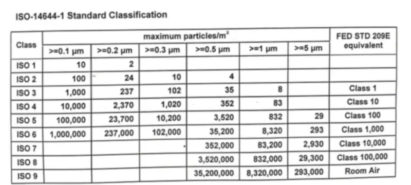 ISO 14644 EN 1822 cleanroom compliance criteria ISO 14644 EN 1822 cleanroom compliance criteria