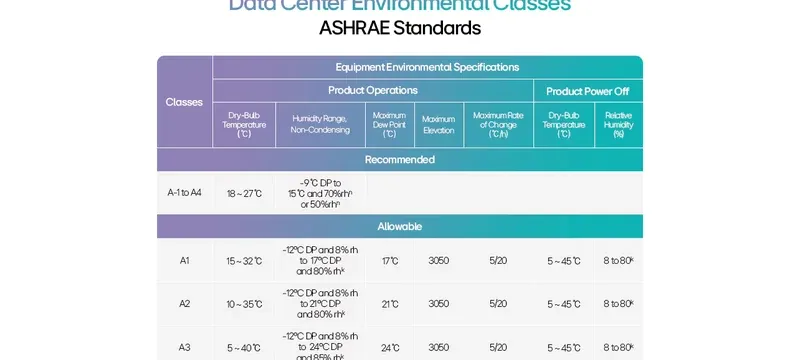 IEST ASHRAE cleanroom door performance benchmark IEST ASHRAE cleanroom door performance benchmark