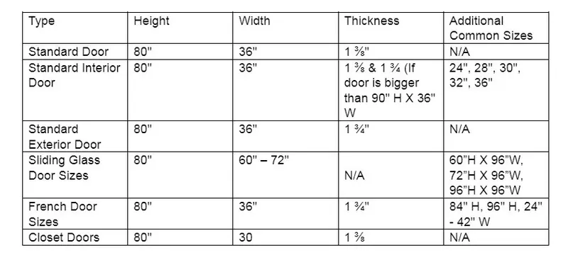 Hermetic door standard model size material configuration Hermetic door standard model size material configuration