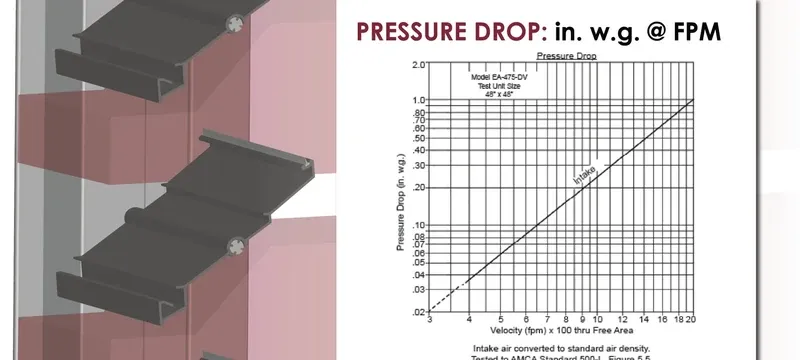 Hermetic door airflow pressure drop performance Hermetic door airflow pressure drop performance