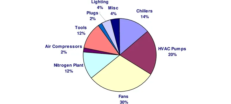 Cleanroom HVAC energy efficiency load reduction Cleanroom HVAC energy efficiency load reduction