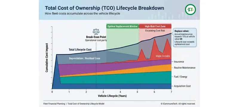 Cleanroom door total cost of ownership lifecycle Cleanroom door total cost of ownership lifecycle