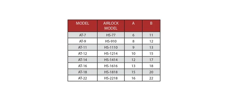 Airlock door product selection guide Airlock door product selection guide