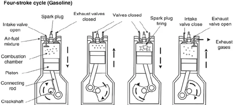Airlock chamber four step operating cycle sequence Airlock chamber four step operating cycle sequence