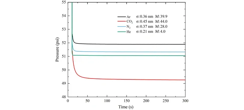 Pressure decay hold time setpoint comparison Pressure decay hold time setpoint comparison