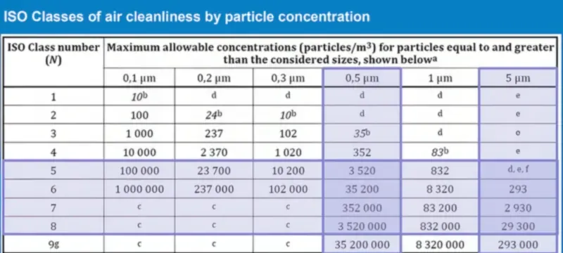 Particle log reduction door type comparison Particle log reduction door type comparison
