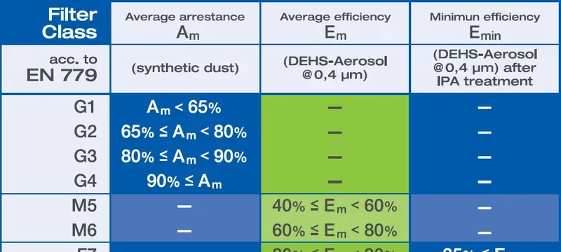 Filter standards versus door standards comparison Filter standards versus door standards comparison