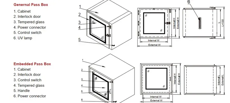 Custom interlock door sizing equipment pass through drawing