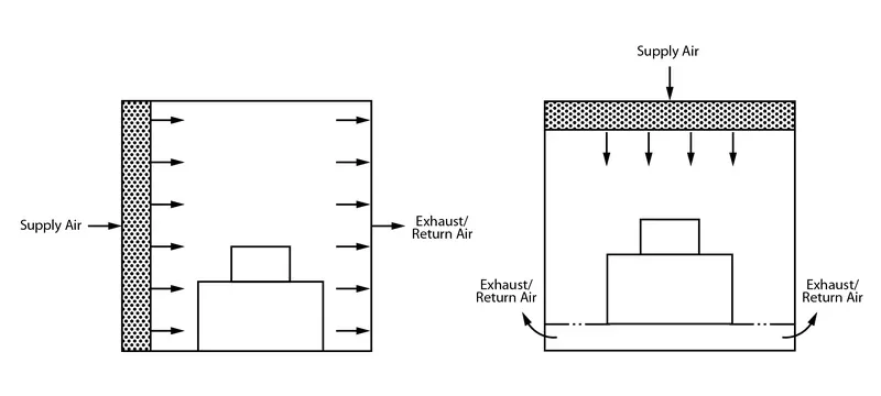 Unidirectional airflow disruption door comparison Unidirectional airflow disruption door comparison