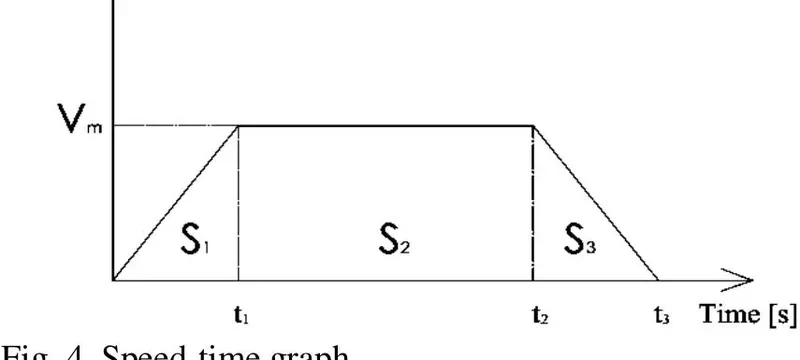 Roll up sliding door full open cycle time benchmark Roll up sliding door full open cycle time benchmark