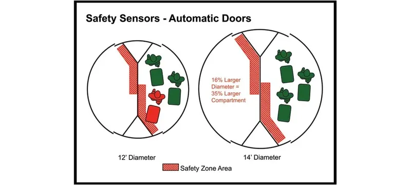 Door collision protection sensor safety feature Door collision protection sensor safety feature