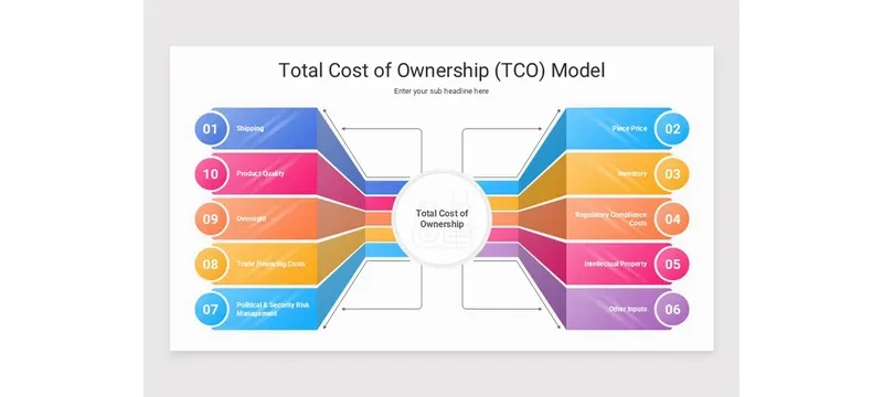 Door model total cost of ownership breakdown Door model total cost of ownership breakdown