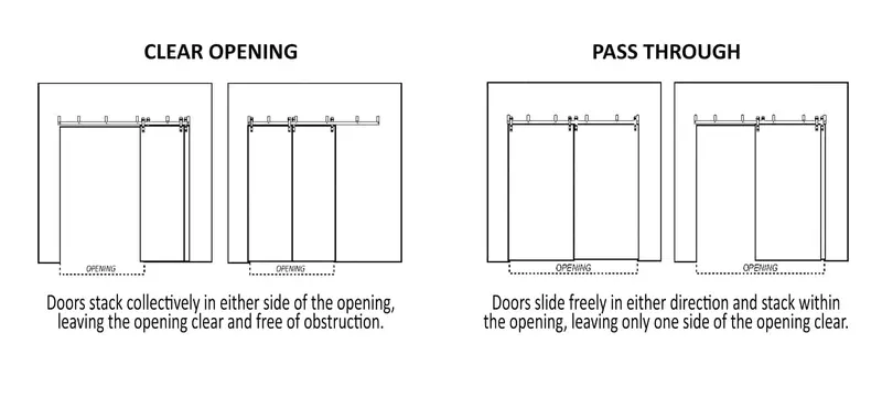 Material pass through door model matching guide Material pass through door model matching guide