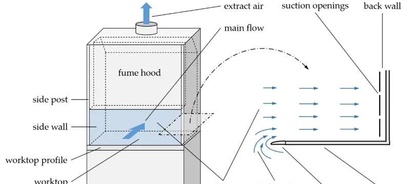 Fume hood airflow path requirements