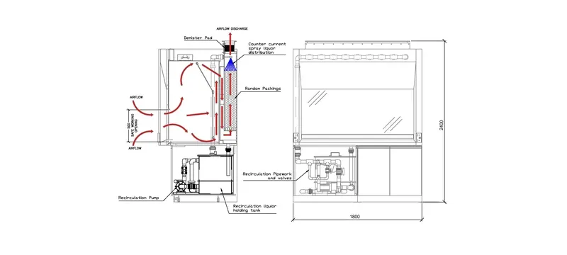 Cleanroom pressure balance fume hood