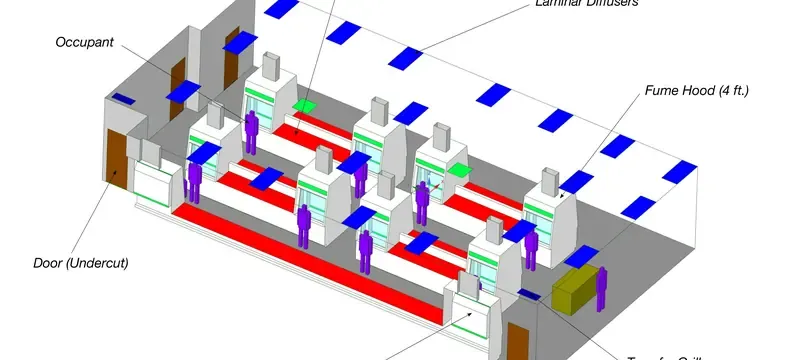 Fume hood airflow dynamics containment Fume hood airflow dynamics containment