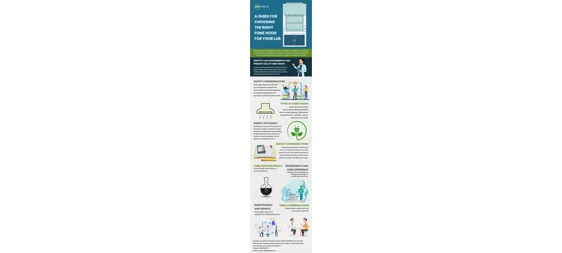 Fume hood performance misconceptions Fume hood performance misconceptions