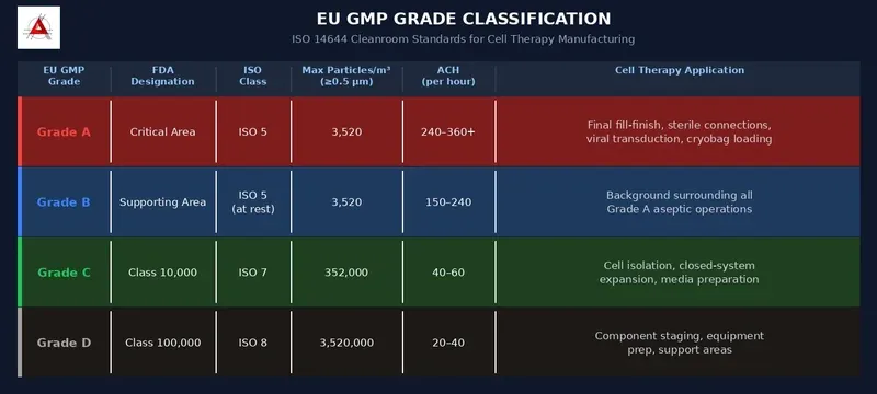 ISO 14644 cleanroom grade operational requirements ISO 14644 cleanroom grade operational requirements
