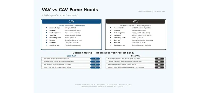 Cleanroom fume hood performance data Cleanroom fume hood performance data