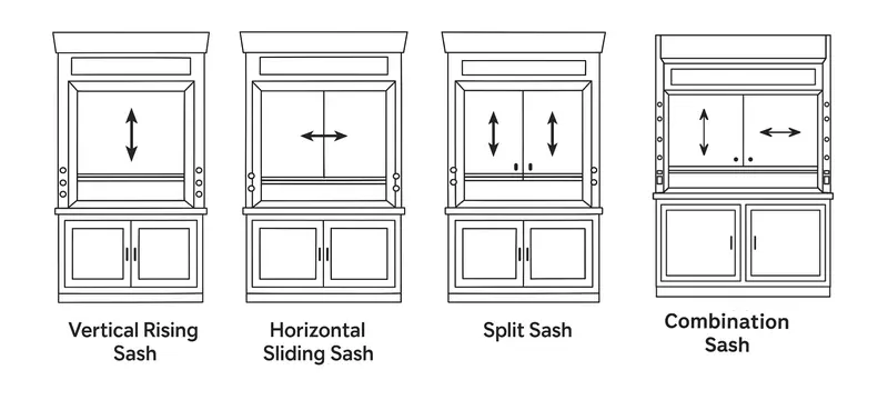Fume hood sash opening geometry Fume hood sash opening geometry