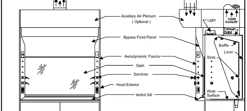 Fume hood ductwork layout design Fume hood ductwork layout design