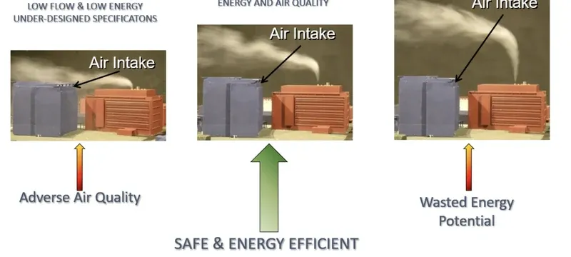 Exhaust stack dilution dispersion Exhaust stack dilution dispersion