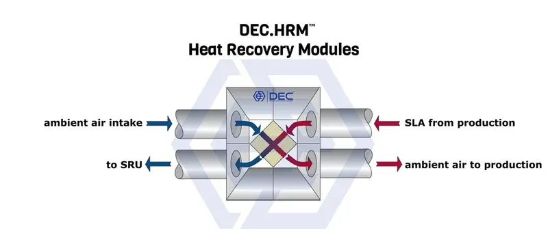 Laboratory heat recovery system Laboratory heat recovery system