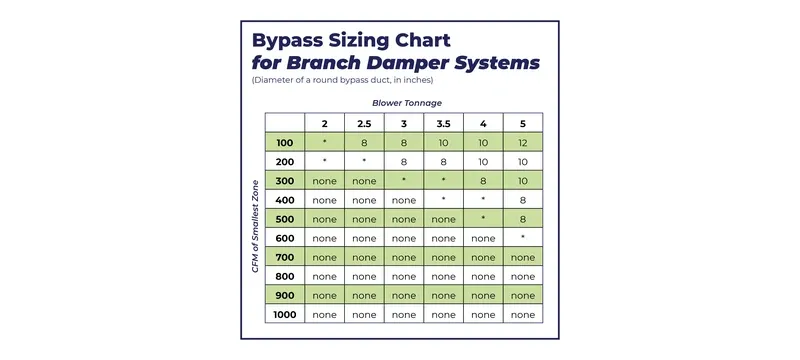 Damper authority and sizing Damper authority and sizing