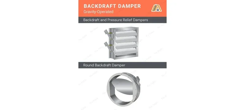 Backdraft pressure relief zone damper
